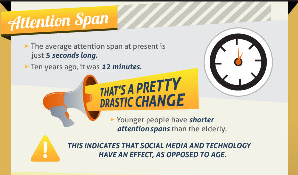 attention span